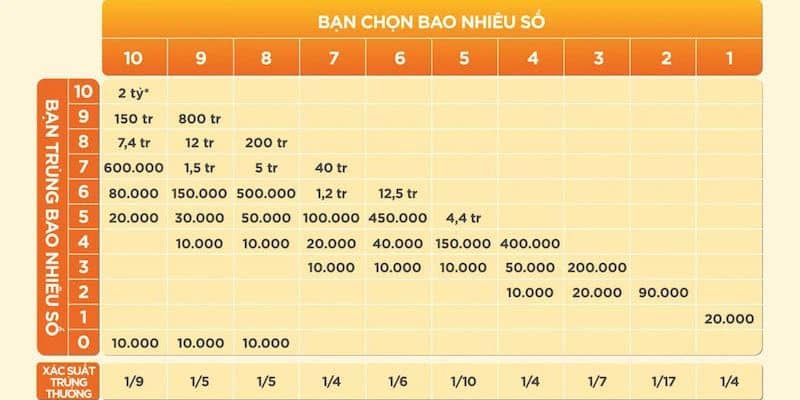 Khám phá trải nghiệm keno cơ hội lớn, thắng dễ dàng